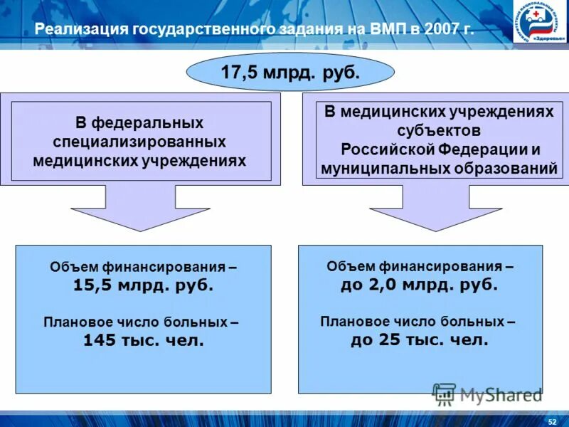 Реализация государственного задания. Государственное задание. УДК валового мирового продукта (ВМП). Государственного задания национального проекта «здоровье»..