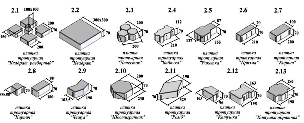 Плитка тротуарная квадратная размеры. Какой толщины бывает тротуарная плитка. Размеры тротуарной плитки квадратной какие бывают. Стандартные Размеры тротуарной плитки. Размер тротуарной плитки квадрат.