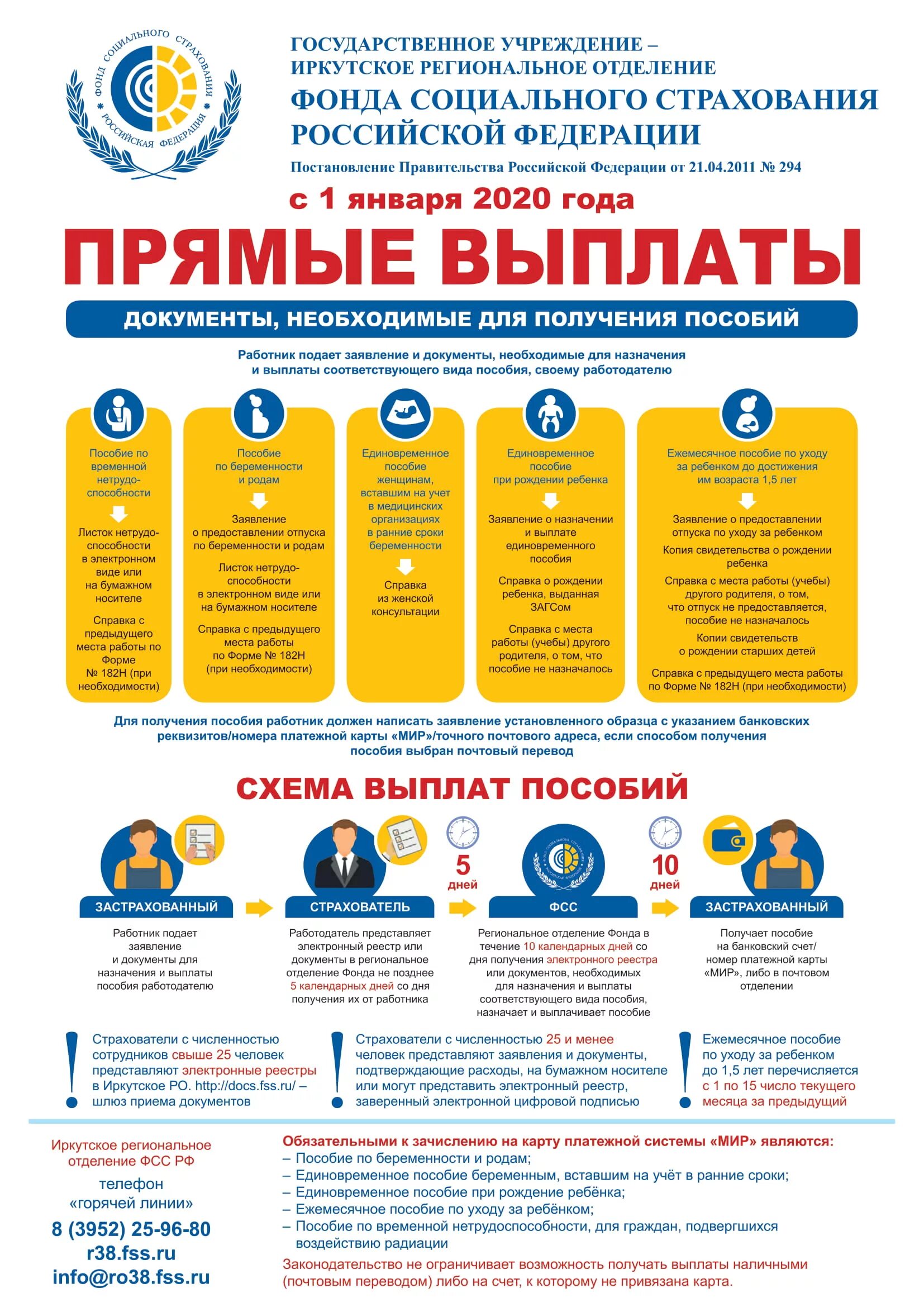 Выплаты страхового обеспечения. Из фонда социального страхования выплачиваются пособия. Прямые выплаты с какого года. Проект прямые выплаты. Прямые выплаты с какого года.