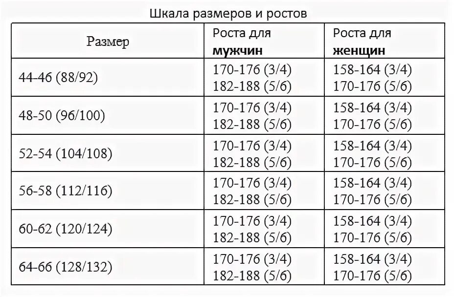 112 116 размеры мужской. 104-108 Размер спецодежды. Размер 104 108 это какой размер мужской одежды. Размер 96-100. 104-108 Какой размер мужской одежды.