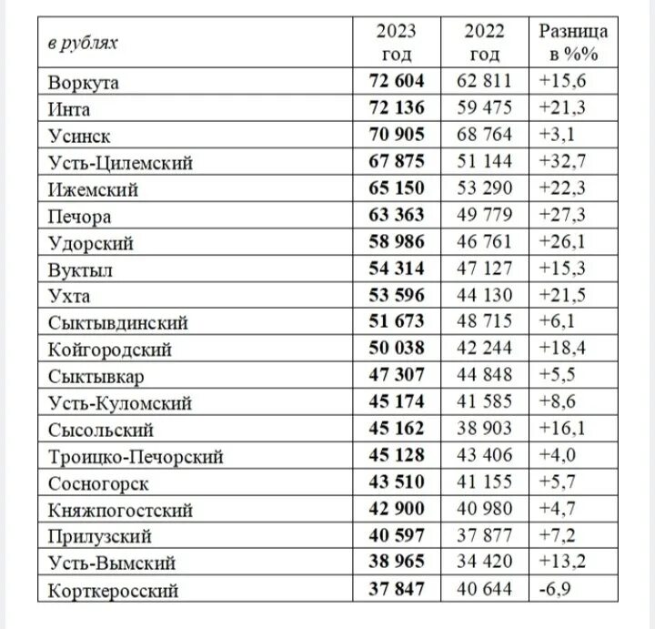 Зарплаты воспитателя 2023