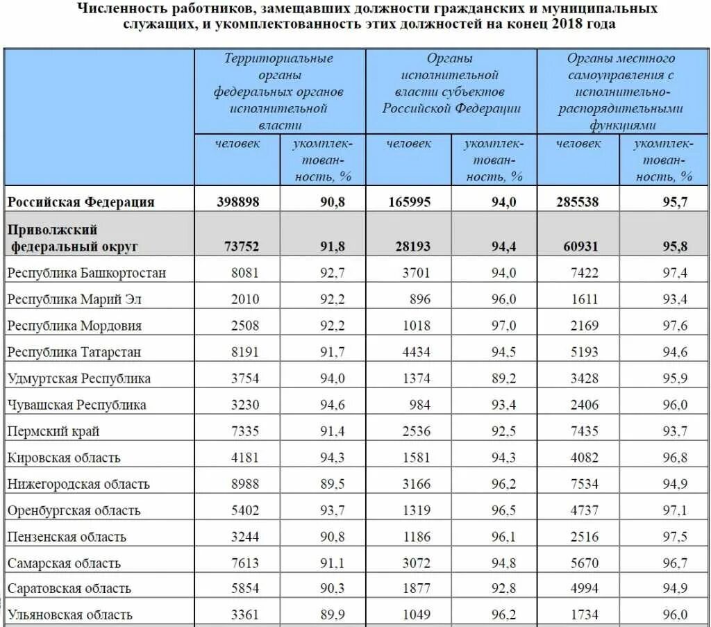 Средняя зарплата в краснодарском крае 2023. Заработная плата. Оклад государственных служащих. Зарплаты госслужащих таблица. Зарплата федеральных госслужащих.