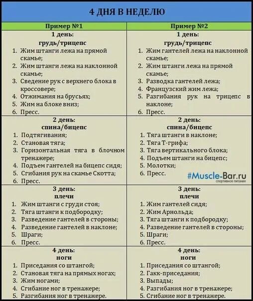 Программа питания для сушки. Тренировки для эктоморфа на массу. бодибилдинг программы тренировок. программа тренировок для набора мышечной массы 3 раза в неделю. программа тренировок для набора мышечной массы для мужчин.