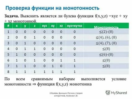 Функцию определения номера
