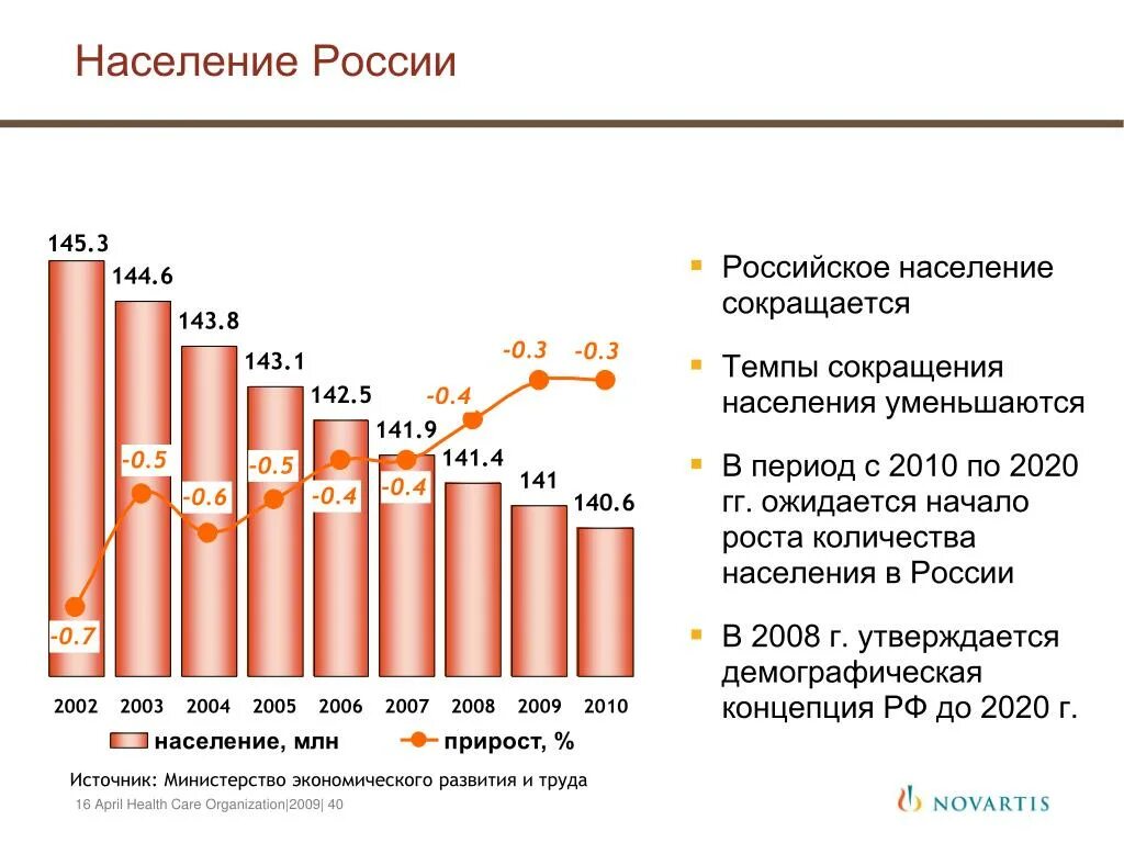 Почему население россии сокращается