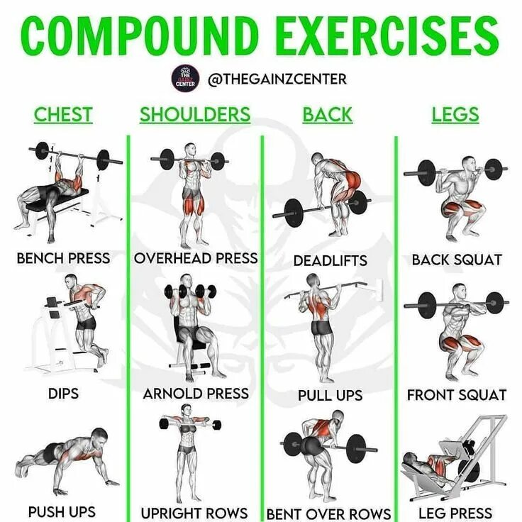 Pull exercises. Compound exercises. compound movements. compound lifts. compounding exercises.