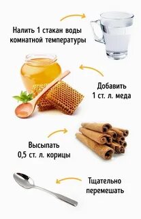 Сколько пить корицы для похудения