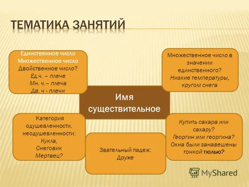 единственное число слова георгины. слова в родительном падеже множественного числа. слова только в единственном числе в русском. облако по падежам просклонять. единственное число слова георгины.