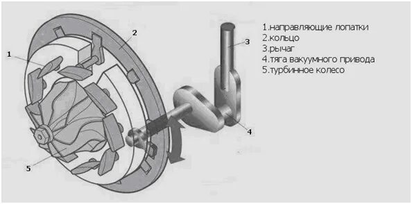 Настройка геометрии турбины. Зазор лопаток турбины гарет 2мм. Настройка геометрии турбины. Настройка геометрии турбины. Геометрия турбины мондео 2.