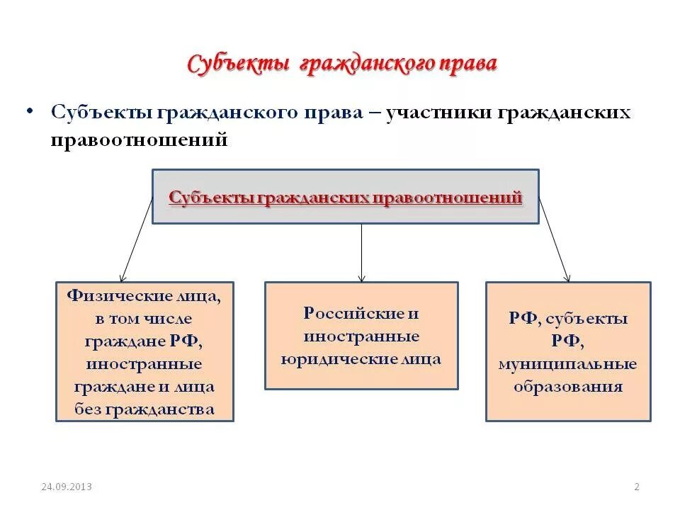Организации гражданского общества примеры. Субъекты гражданского общества и их деятельность. Негражданское общество. Субъекты гражданского общества и их деятельность. Субъекты гражданского общества и их деятельность.