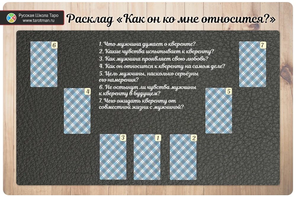 Расклад на чувства. Расклады Таро. Расклад на чувства мужчины. Расклад Таро начквства.