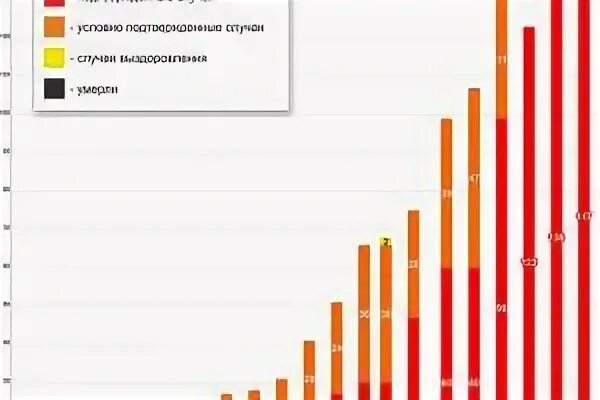 Заболеваемость в астрахани