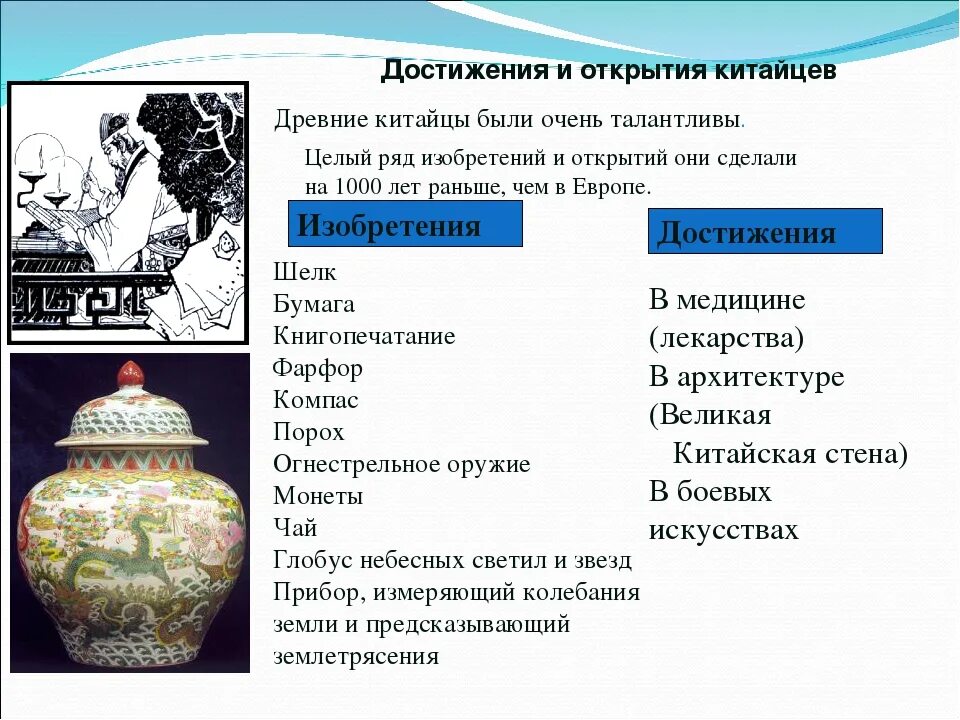 Учения наука и изобретения древних китайцев. Учения наука и изобретения древних китайцев