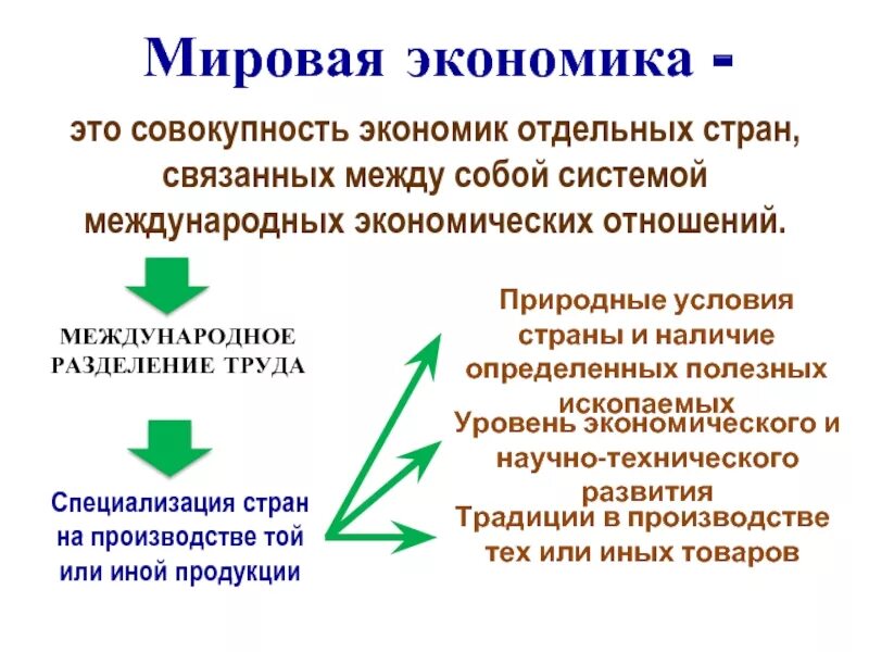 Как между собой связана экономика. Мировая экономика. Мировая экономика это совокупность. Мировая экономика реферат. Мировая экономика совокупность экономики отдельных стран.