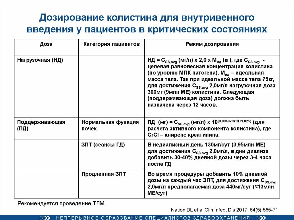 Системы дозировки