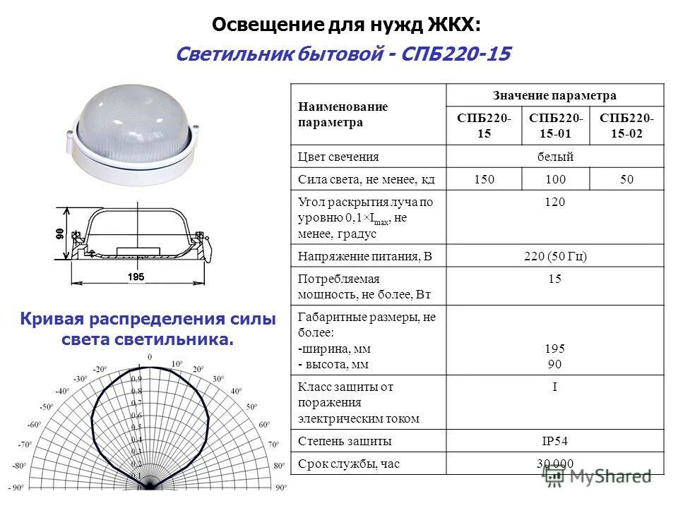 Наименование параметра что это. График чувствительности проекта. Максимальные параметры модели. Максимальный уклон по детским площадкам. Наименование параметра значение параметра 1.