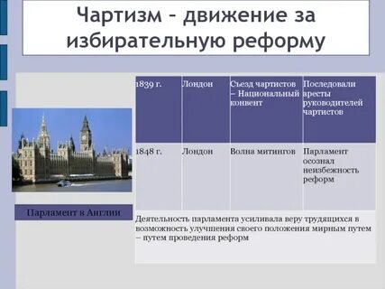 Методы чартистского движения