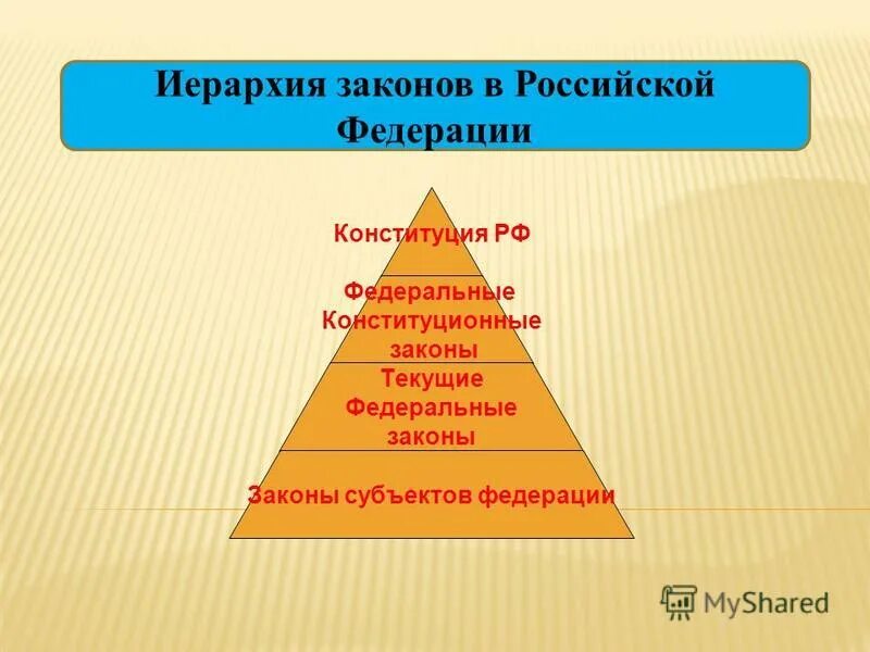 Выразить иерархию