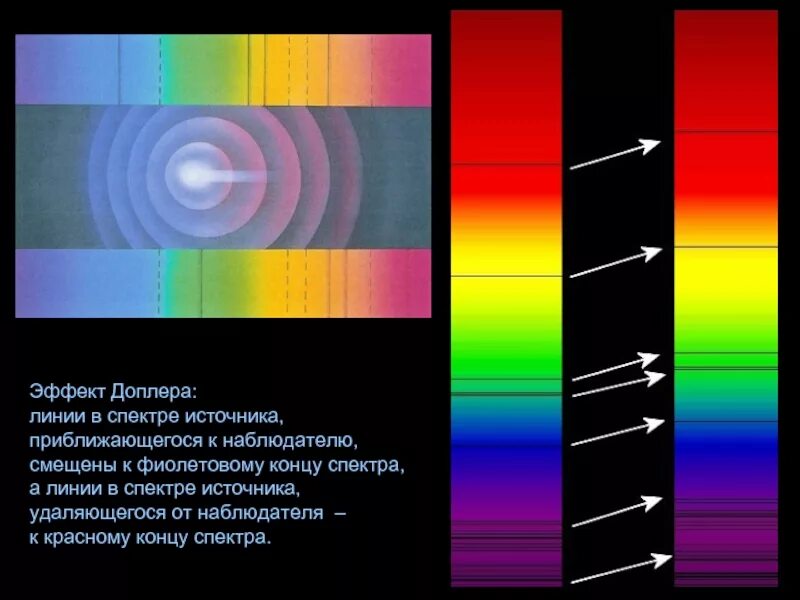 Шаровый спектр. Спектральные линии. Эффект Доплера красное смещение. Спектральные линии звезд. Спектры в астрономии.