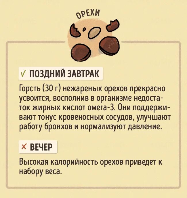 Какие продукты в какое время суток