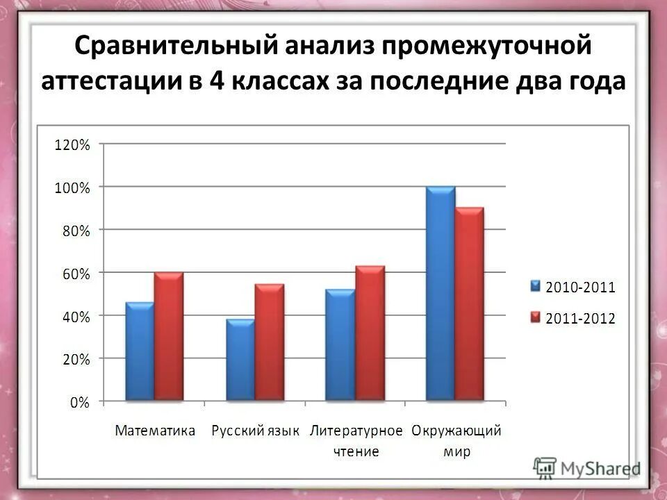 анализ работы за год начальная школа