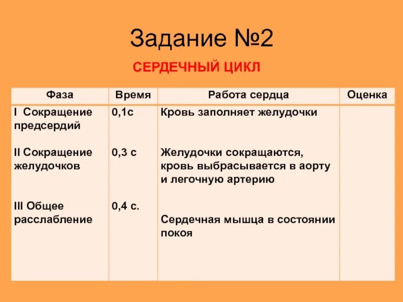 1 Фаза сердечного цикла 2 фаза сердечного цикла 3 фаза сердечного цикла. Периоды и фазы сердечного цикла таблица. Сердечный цикл задание. Таблица по биологии фазы сердечного цикла. Пассивное наполнение сердца кровью фаза сердечного цикла