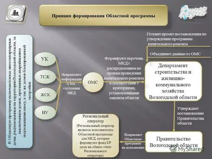 Вологодская область фонды сайты