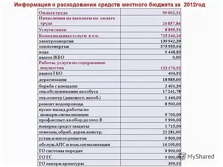 Ввод сведений своей об организации пример. Формы бюджетной отчетности. Код косгу доходы. Отчет о численности работников. Финансовый отчет по гранту.