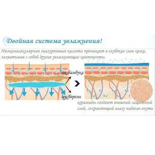 Быстро впитывается в кожу