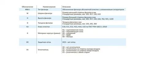 13 расшифровка