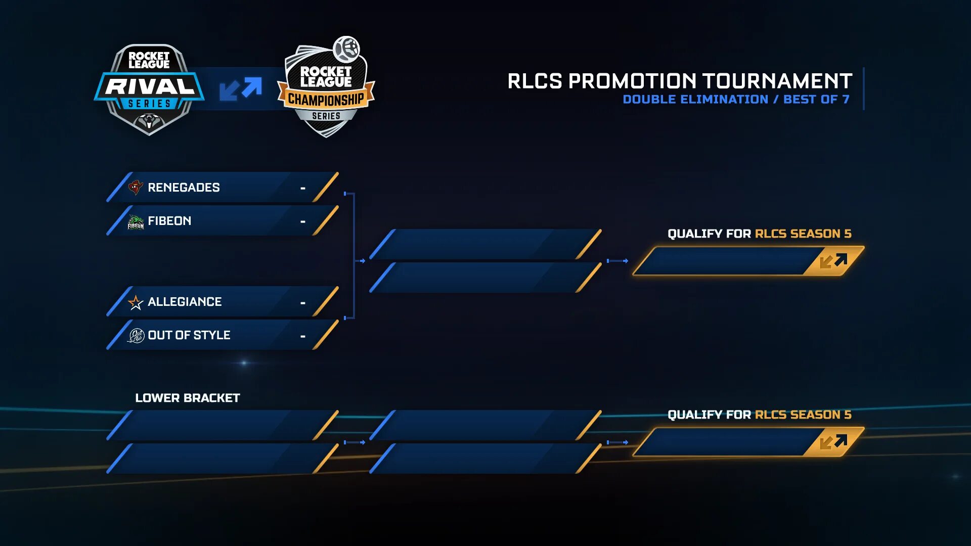 Расписание турниров в рокет лиге. Расписание турниров rocket league. Рокет турниры. Rlcs в рокет лиге. Tournament rocket league rang trios.