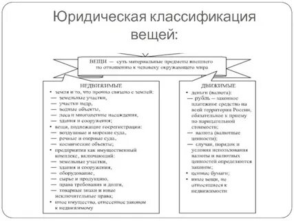 Вещи как объекты гражданских
