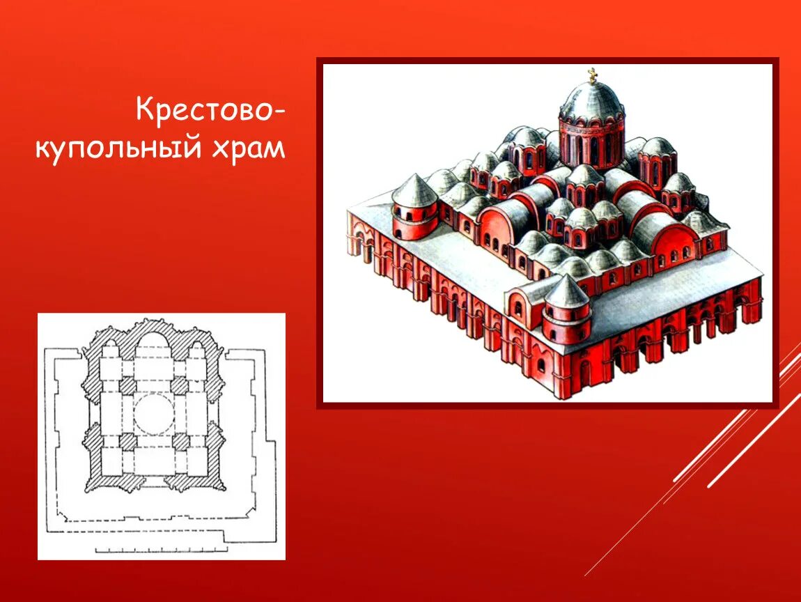 Древние крестово купольные храмы. План схема крестово купольного храма. Византийский крестово-купольный храм. Пятинефный крестово-купольный храм. Крестово-купольные храмы 17 века.