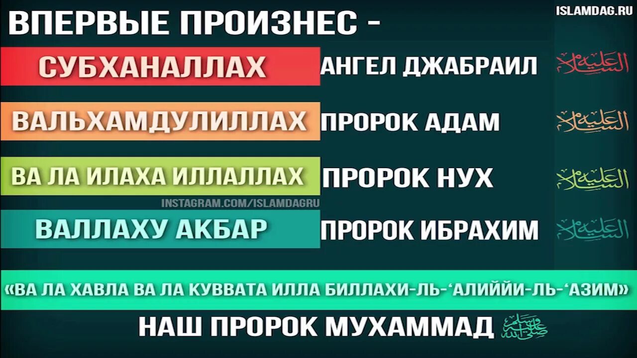 Ля илаха иллалах вахдаху ля шарика ляху. Тасбих СУБХАНАЛЛАХ АЛЬХАМДУЛИЛЛЯХ. Субханаллахи ва бихамдихи субханаллахиль Азим.