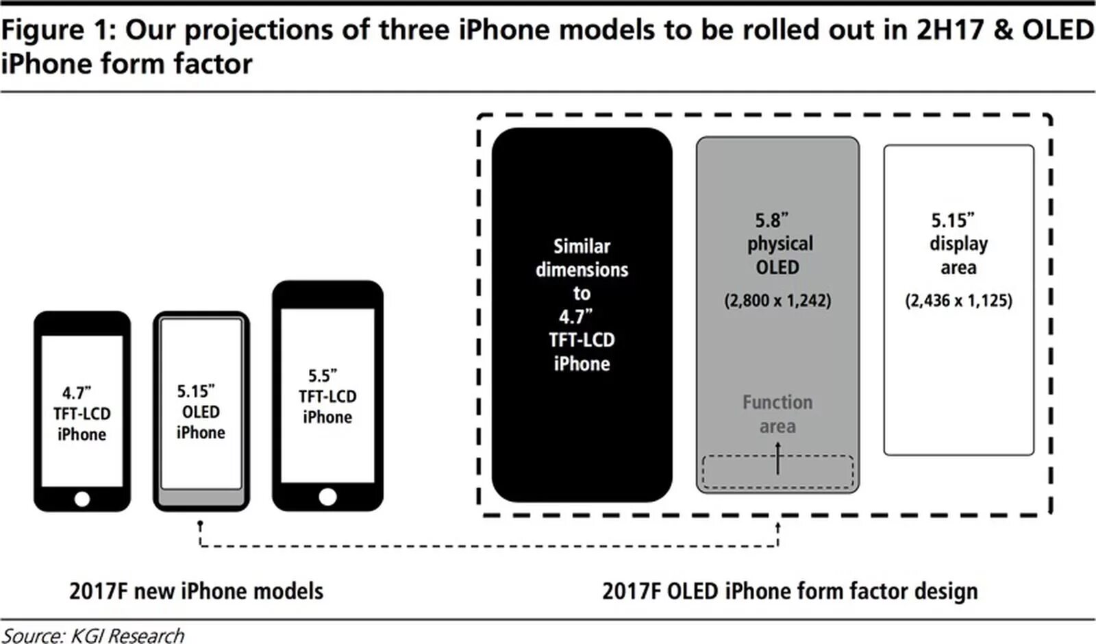 Разрешение iphone 15 pro. Айфон 8 размер экрана. Айфон 8 габариты. Размер экрана айфон 8 Plus. Iphone 8 Размеры.