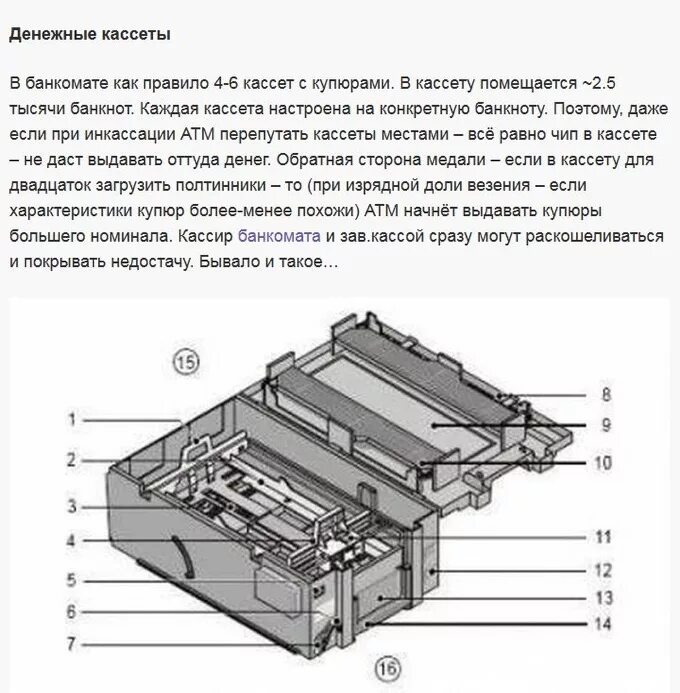 Кассета банкомата. Принцип работы банкомата в схеме. Как работает Банкомат принцип работы банкомата. Устройство кассеты банкомата. Денежные кассеты для банкоматов.