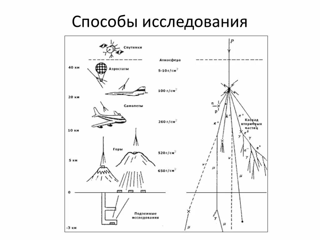 Атмосферный ливень