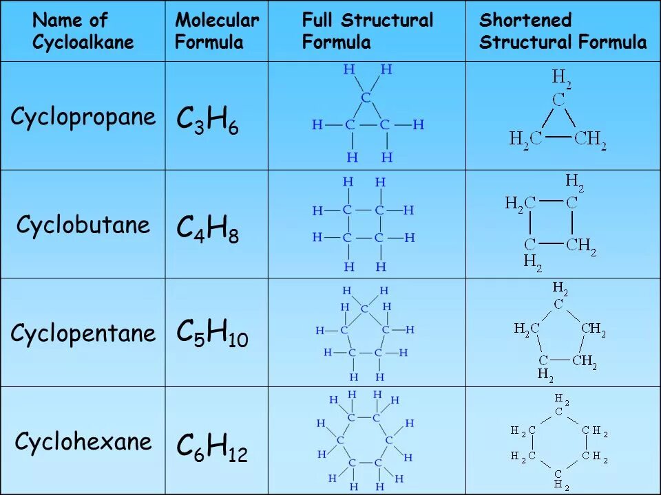 С3h6 структурная формула. С5h10 структурная формула. C12h10 структурная формула. C4h8 сокращенная структурная формула.