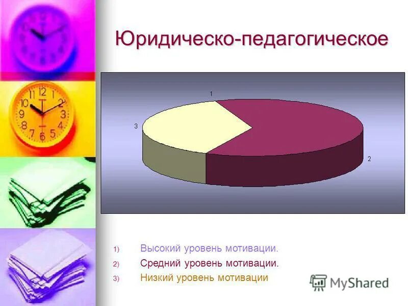 Средний уровень мотивации. Средний уровень мотивации это. Высокий уровень мотивации. Чародеи уровень мотивации.