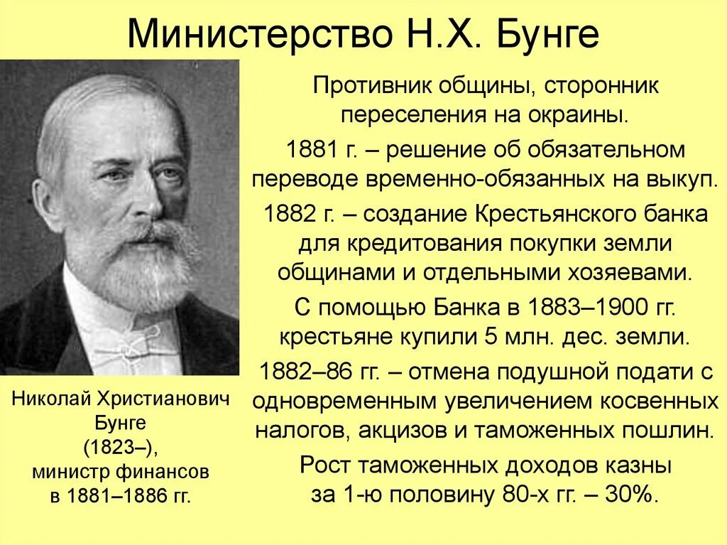 Николай христианович бунге (1823-1895). Николай христианович бунге (1823-1895). Министр финансов николай христианович бунге 1881-1887. Бунге министр финансов. Бунге николай христианович реформы.
