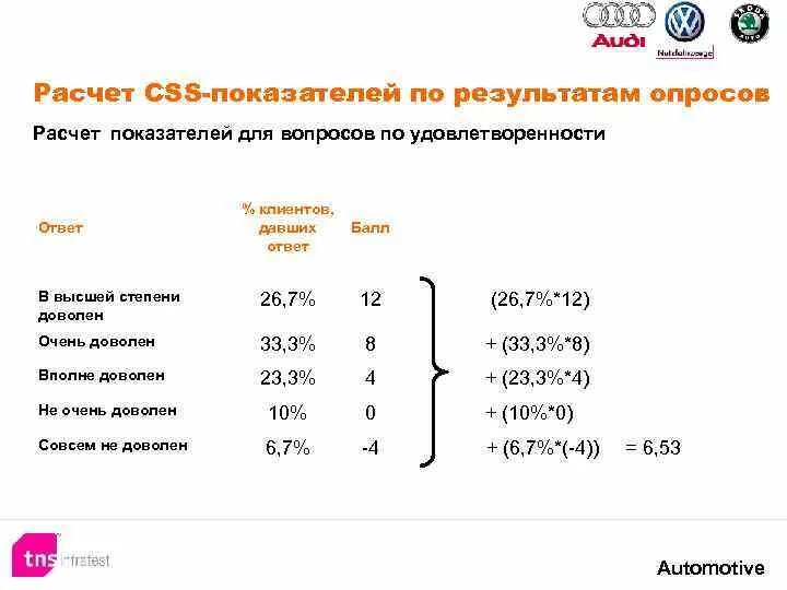 Формула расчета шкалы. Коэффициент удовлетворенности персонала формула. Удовлетворенность клиентов показатель. Расчет удовлетворенности потребителей. Расчет индекса удовлетворенности.