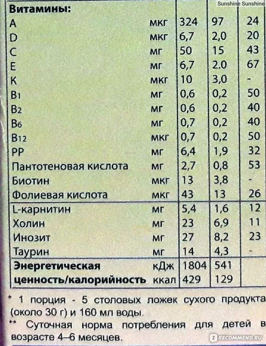Со скольки месяцев ребенку можно давать молоко. Как разбавлять коровье молоко для грудничка 5 месяцев. с какого возраста можно давать ребёнку молоко коровье. как разводить молоко коровье для ребенка 1 год. как правильно давать ребенку коровье молоко.