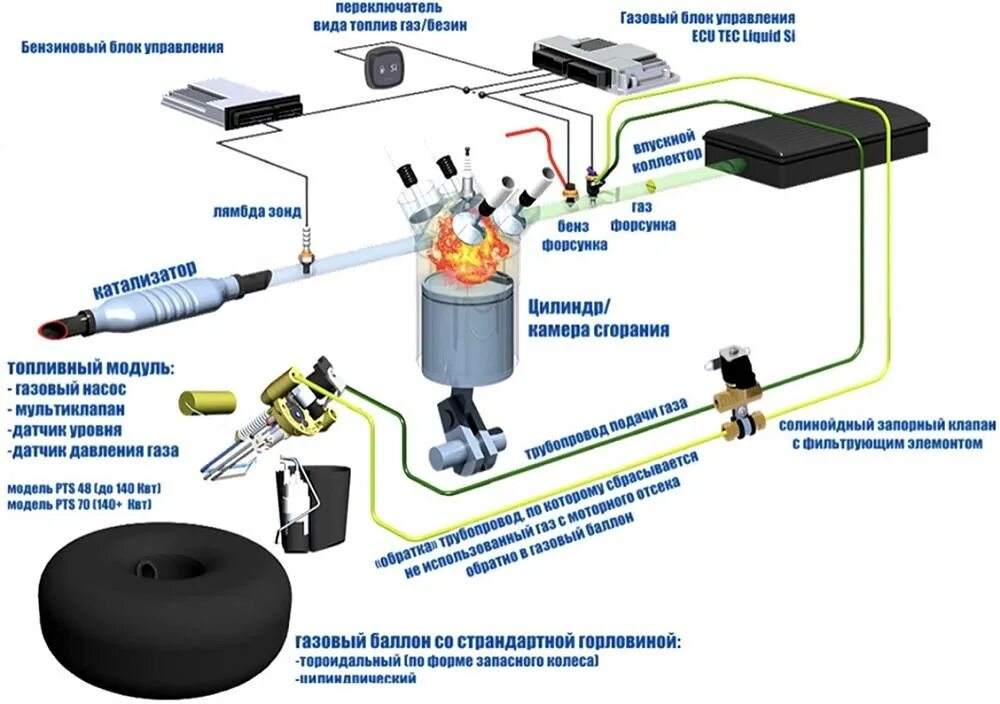Установка гбо работа. Блок управления газовым оборудованием 2 поколения. датчик переключения газ бензин на гбо 4 поколения европа газ. гбо метан схема установки. система гбо 6 поколения приора.