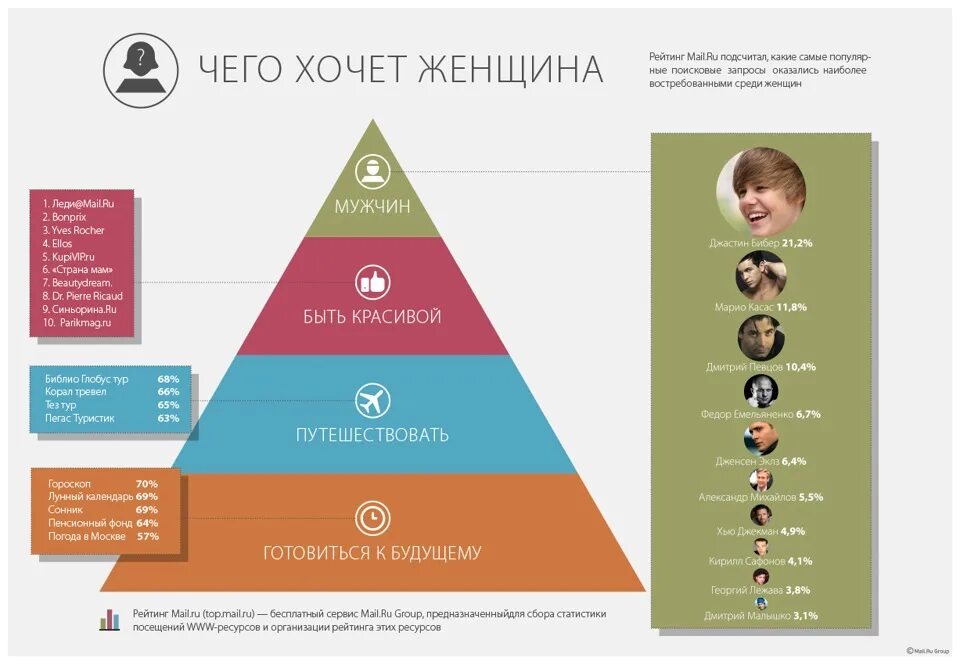 Чего хочет женщина ответ. Чего хотят женщины статистика. Женщина инфографика. Чего хотят женщины инфографика. Чего хотят мужчины и женщины.