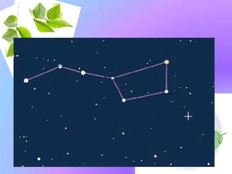 Большая медведица созвездие схема. Созвездие большой медведицы картинки для 1 класса. Созвездие большой и малой медведицы. Большая медведица созвездие схема 1 класс. Ковш медведицы.