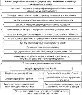 Система подготовки повышения
