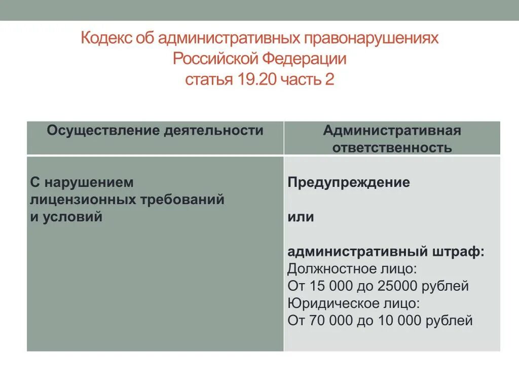 Глава 6 коап рф. Кодекс Российской Федерации об административных правонарушениях. Глава 19 КОАП РФ об административных правонарушениях. «КОАП РФ» (2002. 15.5 КОАП РФ.