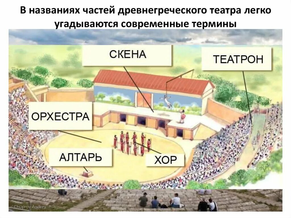 Части театра в древней греции