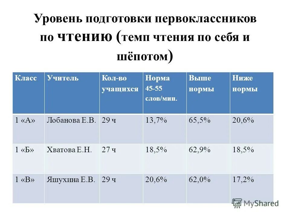 Продолжительность применения технических средств обучения на уроках. Норма наполняемости классов в школе. Нормы учащихся в классах. Площадь на 1 ученика в школе по санпин. Учебные нагрузки школьников.