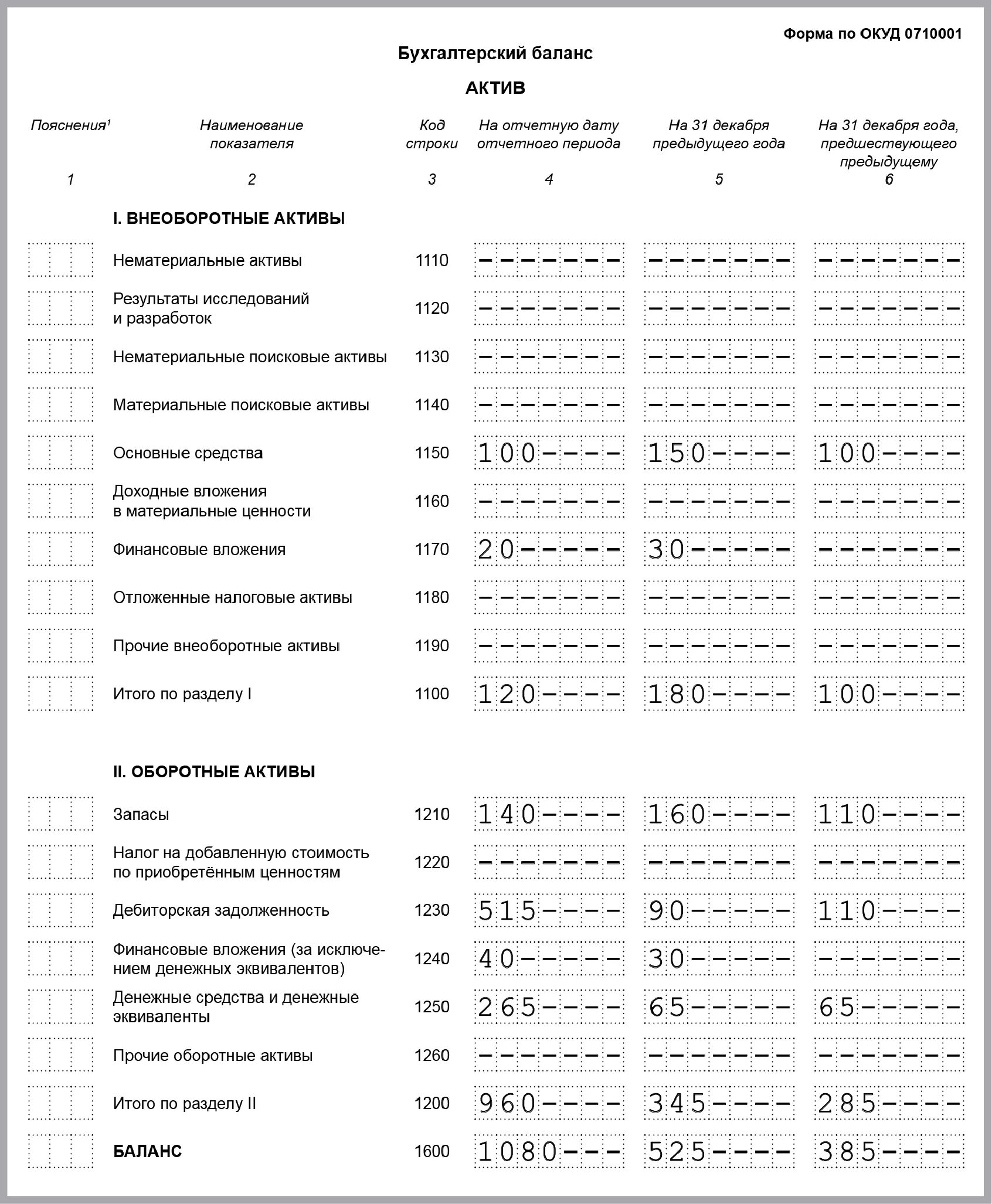 Приложение к балансу заполнение. Бухгалтерский баланс форма ОКУД 0710001. Бухгалтерский баланс бланк образец заполненный. Бух баланс форма ОКУД. Форма 1 по ОКУД бухгалтерский баланс.